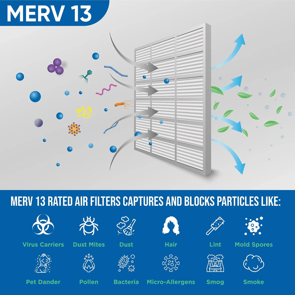 14x14x1 MERV 13 Pleated AC Furnace Air Filters by Glasfloss Industries. 6 Pack
