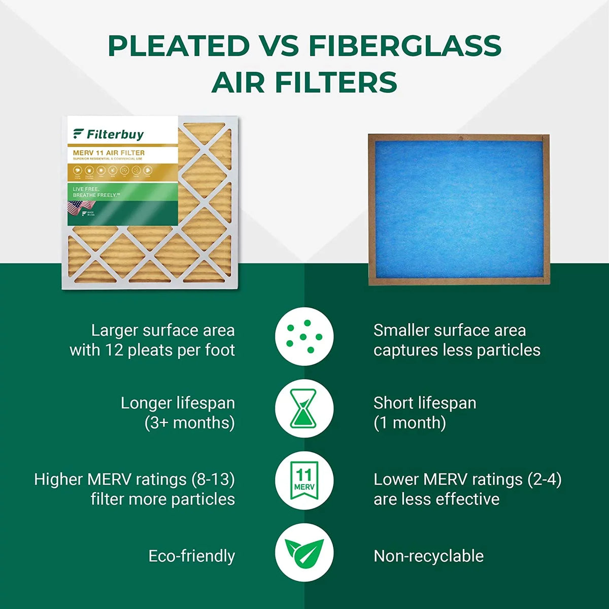 Filterbuy 16x36x2 MERV 11 Pleated HVAC AC Furnace Air Filters (6-Pack)