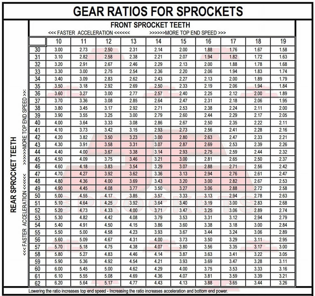 Front & Rear Sproket Kit for SUZUKI GSX-R400 J,RK,RAK-GK73A-Japan 88-89 JT Sprockets