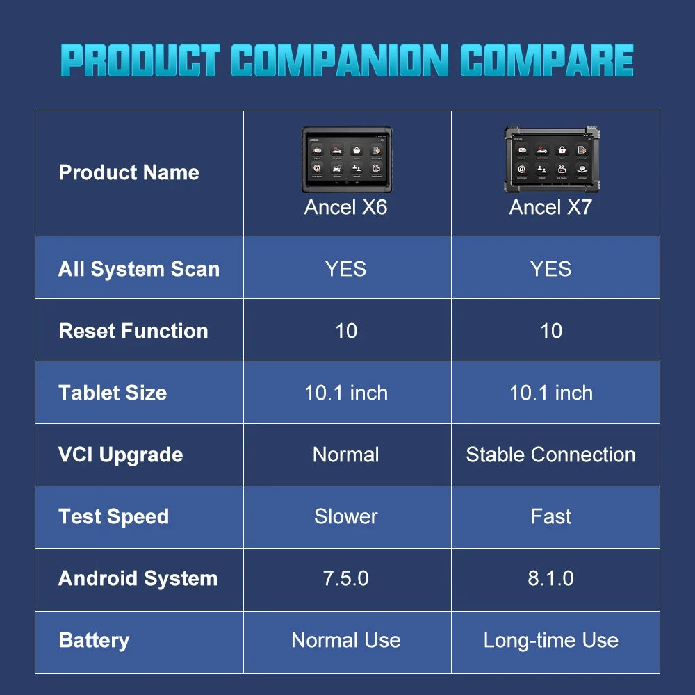 ANCEL X7 OBD2 Scanner Wireless Bluetooth Car Full System Scanner with 10 Reset Services Advanced Automotive Diagnostic Tool OBDII Code Reader Active Test ECU Coding for VW AUDI OBD EOBD OBD2 12V Cars