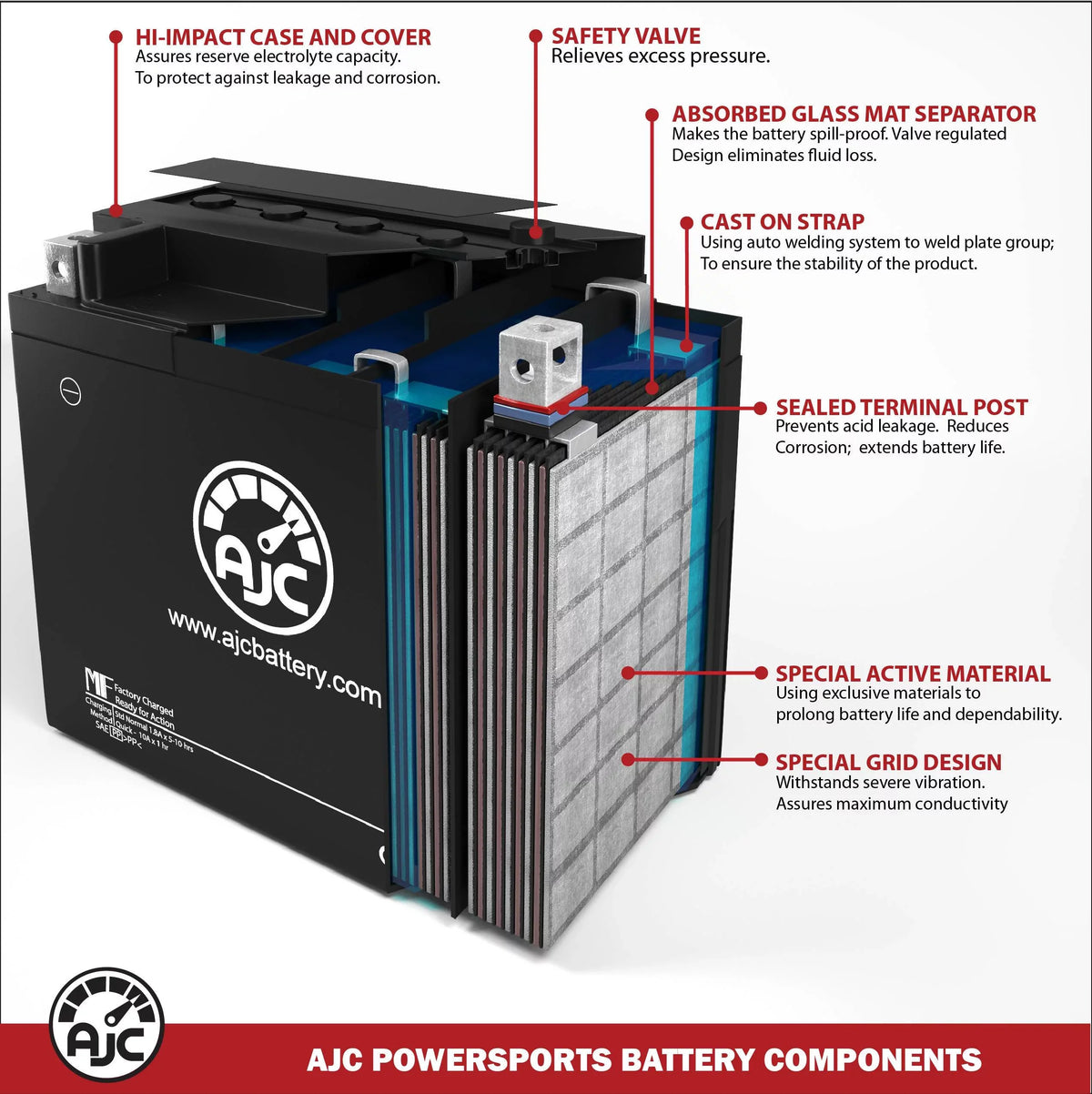 Bombardier Summit Sport 700 700CC 12V Snowmobile Replacement Battery (2002) - This Is an AJC Brand Replacement