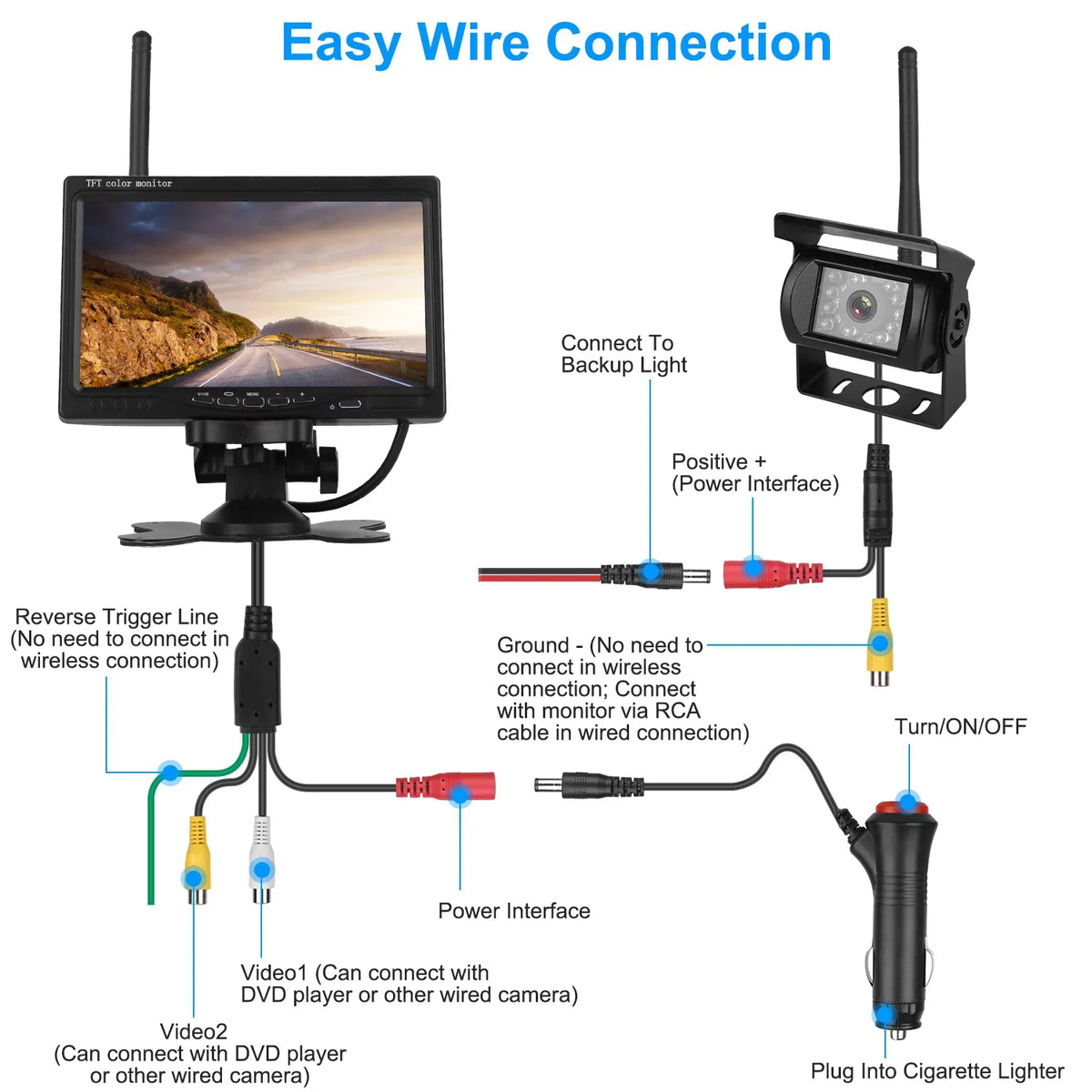 iMounTEK Wireless Backup Camera System Vehicle Rear View Monitor Kit IP67 Fluid Car Parking Reverse System with 7In Monitor Night Vision 2.4G Stable Signal for Car Trunk Van SUV