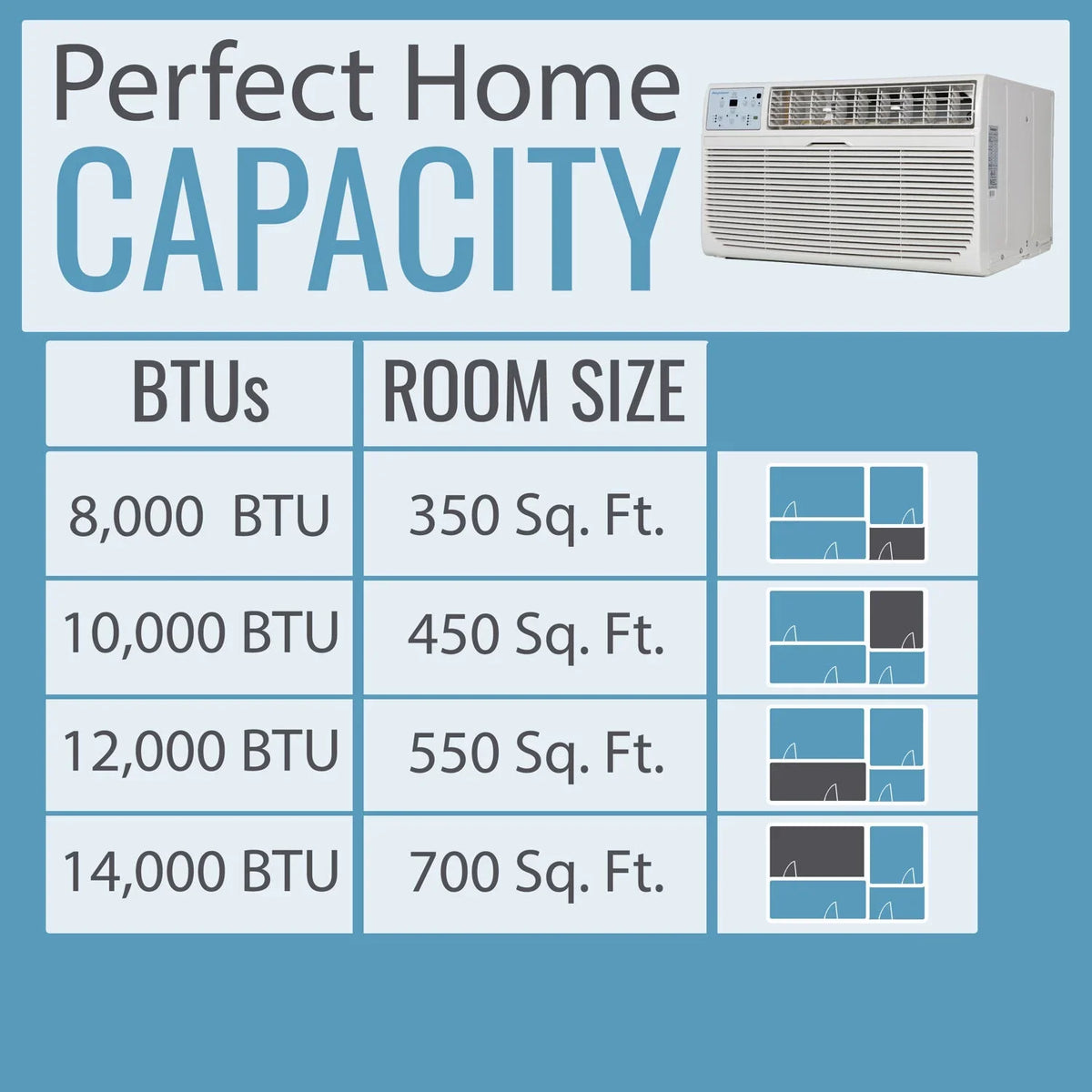 Keystone 14,000 BTU 700 Sq. Ft. Through-the-Wall Air Conditioner, White