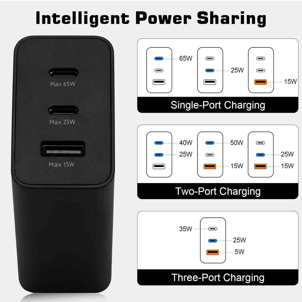 65W Fast Travel Charger with 3 Ports - USB & Dual USB-C High-Speed Charging for ZTE Axon 30 5G/Blade V30/nubia Red Magic 6R/Axon 30 Ultra 5G/Axon 30 Pro 5G iPhone, Galaxy, Portable computer Phones