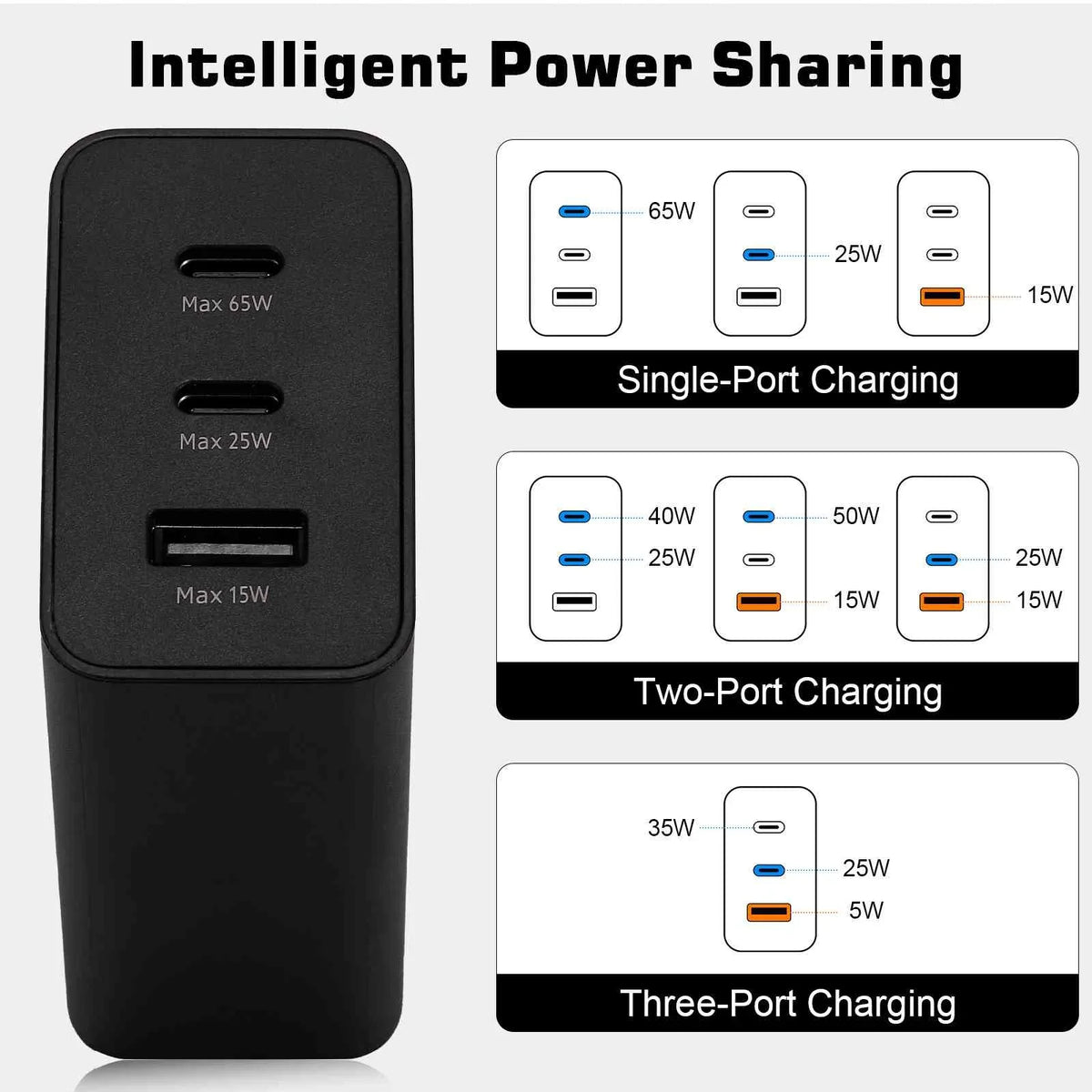 65W Fast Travel Charger with 3 Ports - USB & Dual USB-C High-Speed Charging for ZTE Axon 30 5G/Blade V30/nubia Red Magic 6R/Axon 30 Ultra 5G/Axon 30 Pro 5G iPhone, Galaxy, Portable computer Phones
