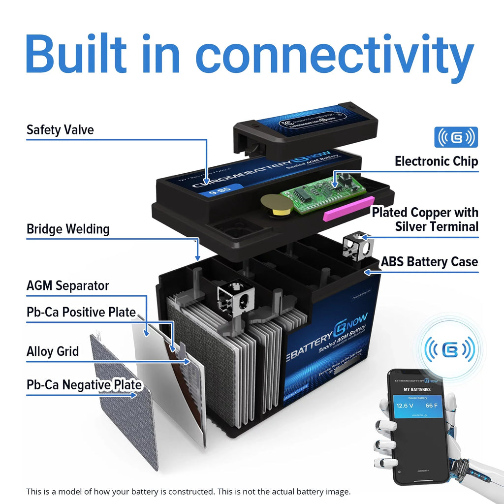 Chrome Battery Now Ytx20l-bs (20l-bs 12 Volt,18 Ah, 270 Cca) Chipset Wireless Smartphone Connectivity AGM Battery for Personal Liquid - Brp (sea-doo) 900 Gti 90 Years (2018 - 2020)